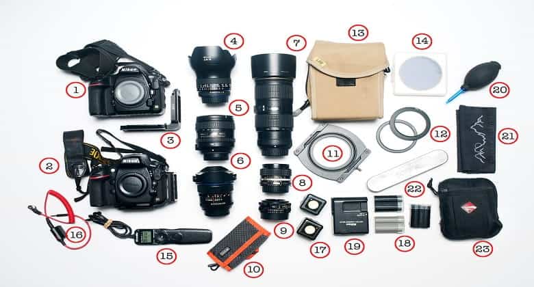 Camera Lens Buying Guide